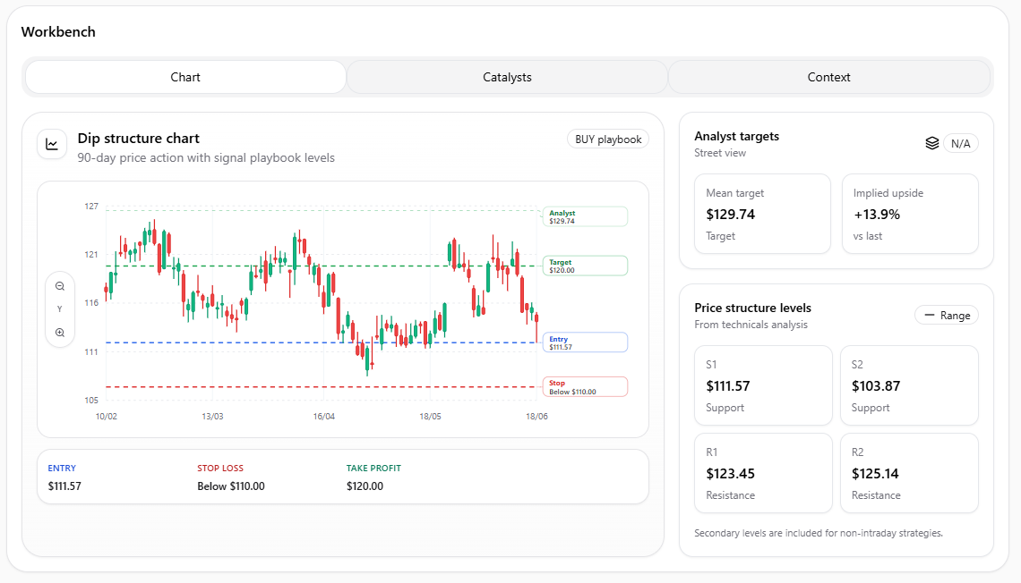 Original MRK Dip Pilot AI signal page