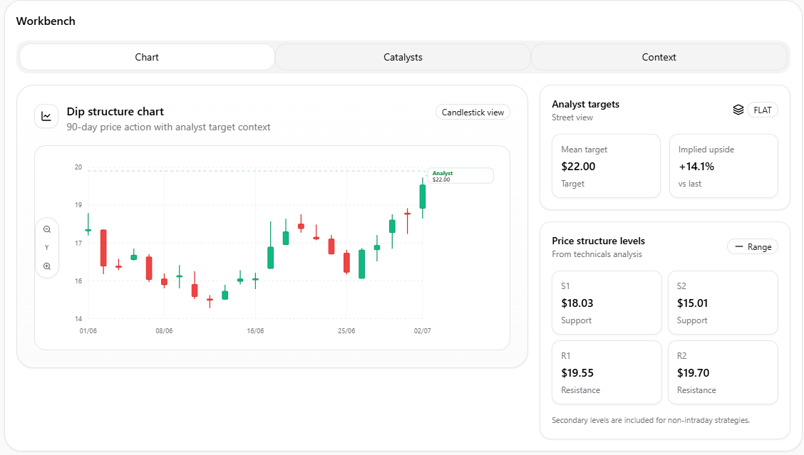 SRPT follow-up chart after price moved close to the target area