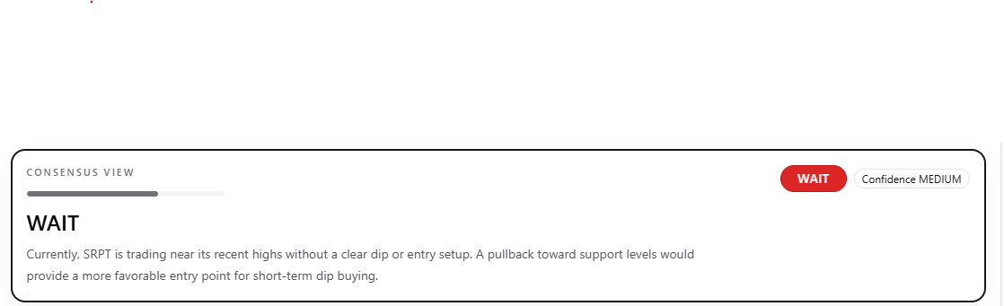 SRPT follow-up WAIT signal from Dip Pilot AI